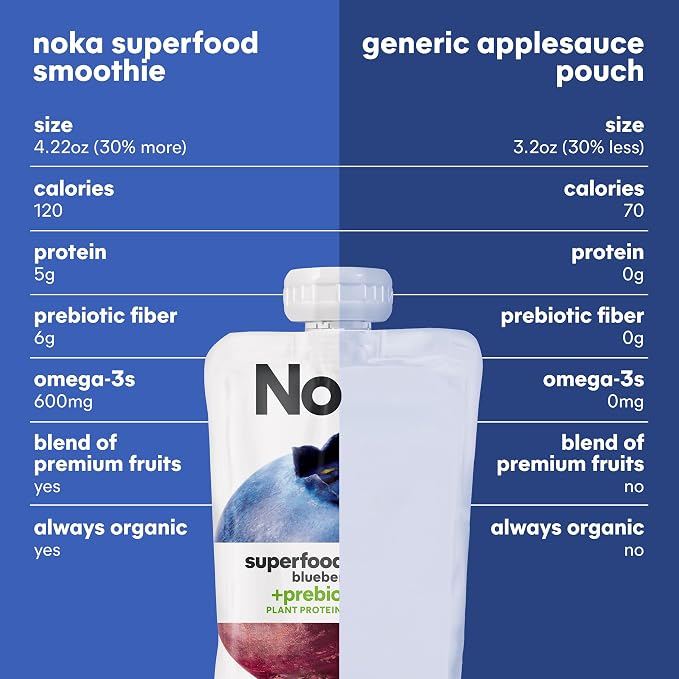 Noka Superfood Smoothie Pouches 4 Pack, - Image 8