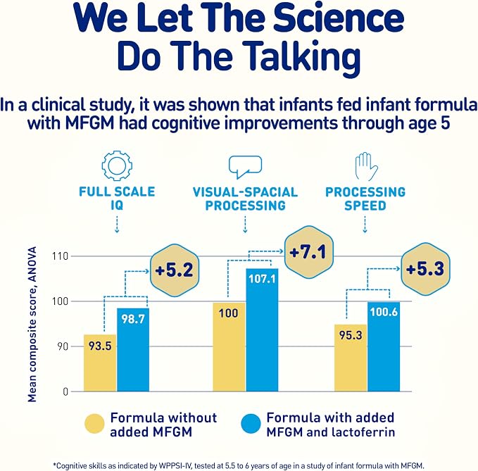 Enfamil NeuroPro Baby Formula, MFGM* 5-Year Benefit, Expert-Recommended - Image 5